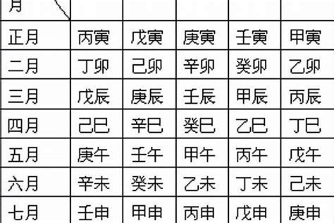 2005年是什麼年 如何算自己的八字